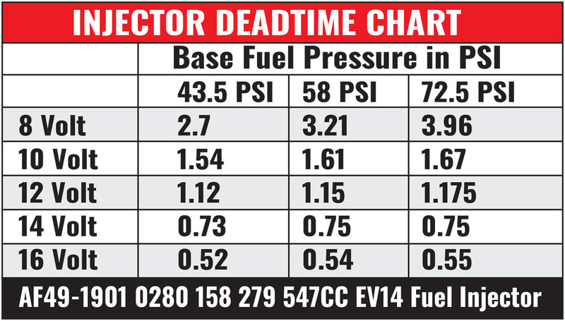 BOSCH 547CC FUEL INJECTOR     EV14 LONG USCAR 0280158279