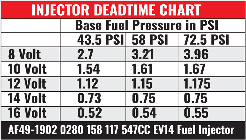 BOSCH 547CC FUEL INJECTOR     EV14 MEDIUM USCAR 0280158117