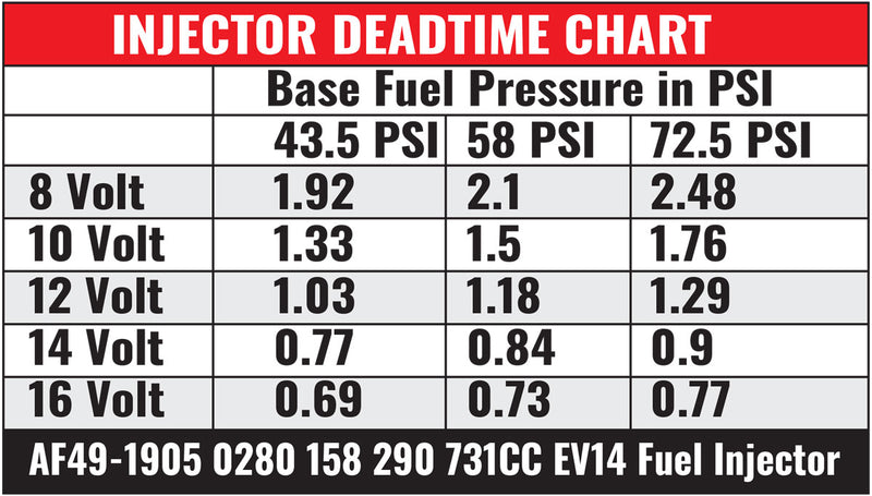 BOSCH 731CC FUEL INJECTOR     EV14 SHORT USCAR 0280158291