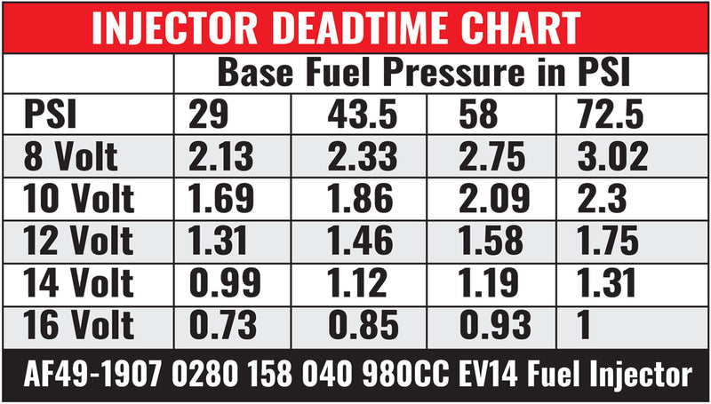 BOSCH 980CC FUEL INJECTOR     EV14 SHORT JETRONIC 0280158040