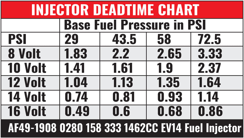 BOSCH 1462CC FUEL INJECTOR    EV14 SHORT JETRONIC 0280158333