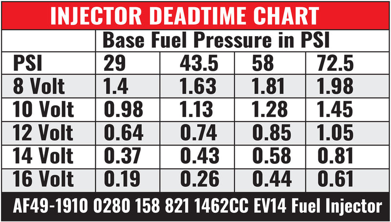 BOSCH 2200CC CNG FUEL INJECTOREV14 SHORT DENSO 0280158821