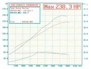 BOOSTED B5455 T3 INTERNAL WASTEGATE TURBOCHARGER SPECIFICATIONS - RB25 UPGRADE BLACK