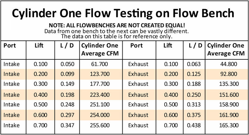 SBC 180cc ALUMINIUM HEADS BARE64cc, 2.02"/1.60" VALVES, PAIR