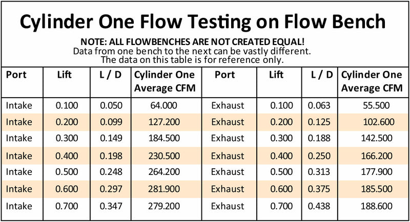 SBF 185cc ALUMINIUM HEADS BARE58cc CHAMBERS, 2.02"/1.60"