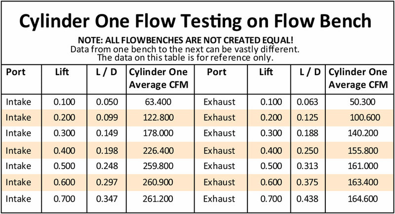 SBC 200cc ALUMINIUM HEADS BARE64cc, 2.02"/1.60" VALVES, PAIR