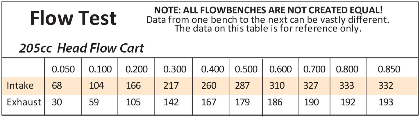 2V CLEVELAND  ALLOY HEADS BARE68cc, 2.10"/1.65" VALVES 205cc