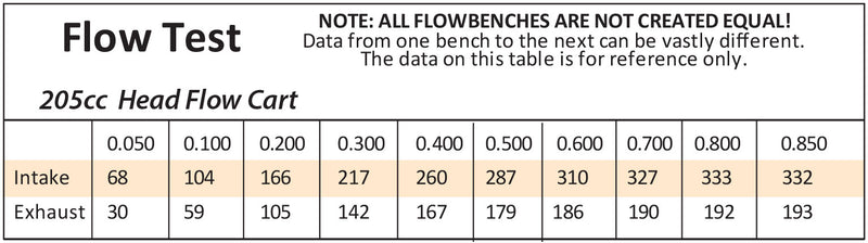 2V CLEVELAND  ALLOY HEADS BARE68cc, 2.10"/1.65" VALVES 205cc