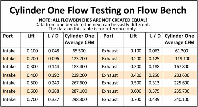 SBF 200cc CNC ALLOY HEADS BARE58cc CHAMBERS, 2.08"/1.60"