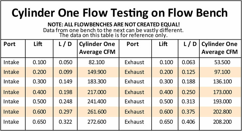 FORD FE 390 BARE ALUMINIUM    CYLINDER HEADS 390-428 FE