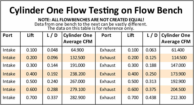 SBC 210cc ALUMINIUM HEADS BARE64cc, 2.08"/1.60" VALVES, PAIR