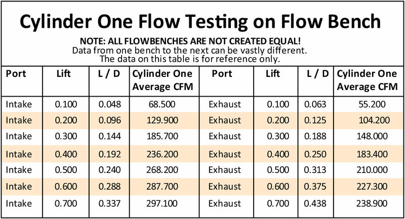 SBC 213cc CNC ALLOY HEADS BARE64cc, 2.08"/1.60" VALVES, PAIR