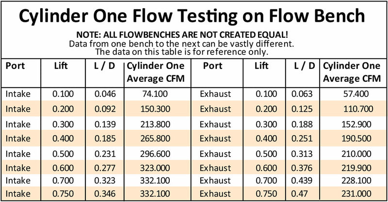 GM LS 276cc ALUMIN HEADS BARE 70cc, 2.165"/1.60" VALVE 4BOLT