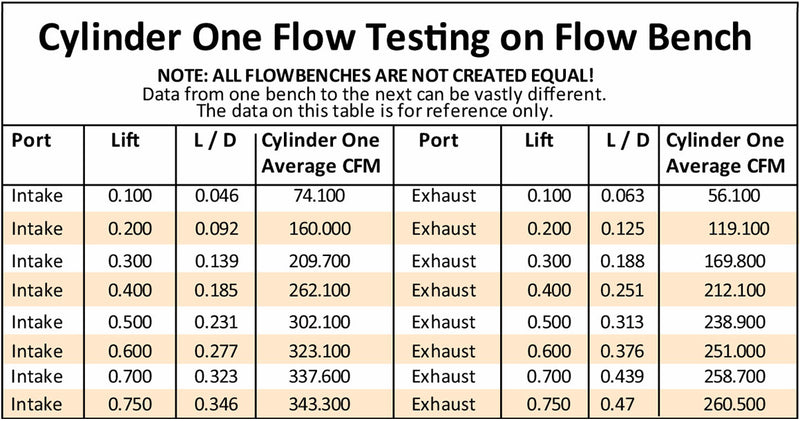 GM LS 276cc CNC ALUMIN HEADS  BARE 70cc, 2.165"/1.60" 6 BOLT