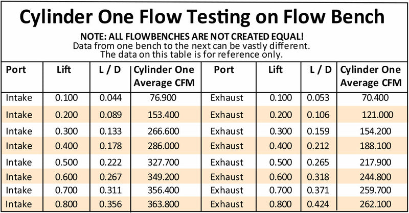 BBC 396 427 454 *PAIR* BARE   ALLOY CYLINDER HEADS REC 320cc