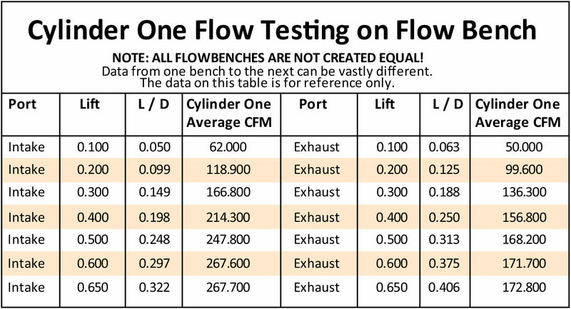 SBF 173cc ALUMINIUM HEADS ASSEASSEMB. ALLOY CYLINDER HEADS