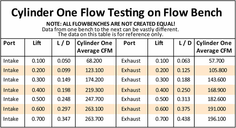 SB CHRY 318 360 *PAIR* ASSEMB.ALLOY CYLINDER HEAD 176cc 65cc