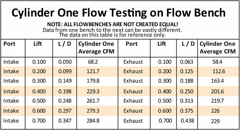 SBF CNC 185cc ALLOY HEADS ASSEASSEMB. ALLOY CYLINDER HEADS