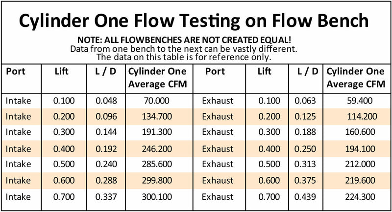 SBF 205cc ALUMINIUM HEADS ASSEASSEMB. ALLOY CYLINDER HEADS