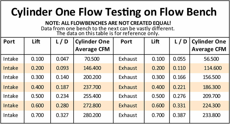 BB CHRY 220cc 383 413 440 PAIRASSEMB. ALLOY CYLINDER HEADS