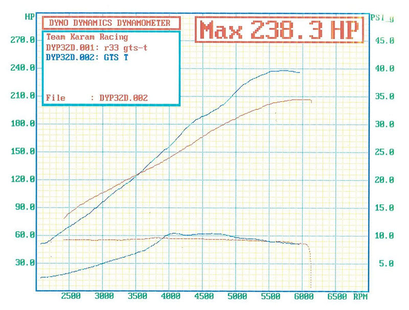 NISSAN RB20/25 BOLT ON TURBO KIT